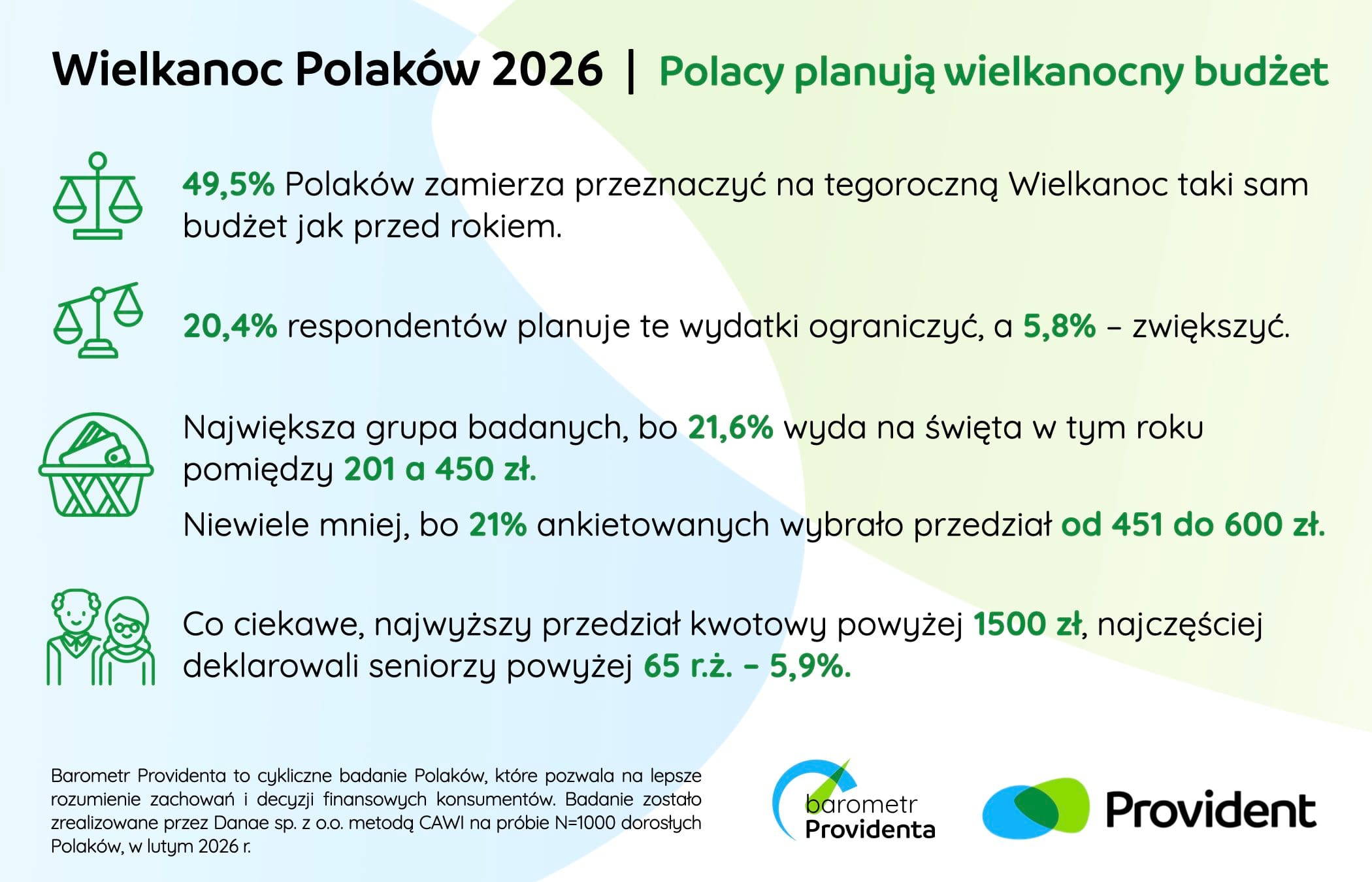 Karta kredytowa bez opłat