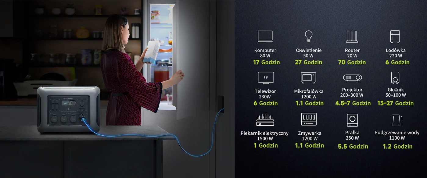 Schemat działania domowego magazynu energii - jak działa system magazynowania prądu z fotowoltaiki