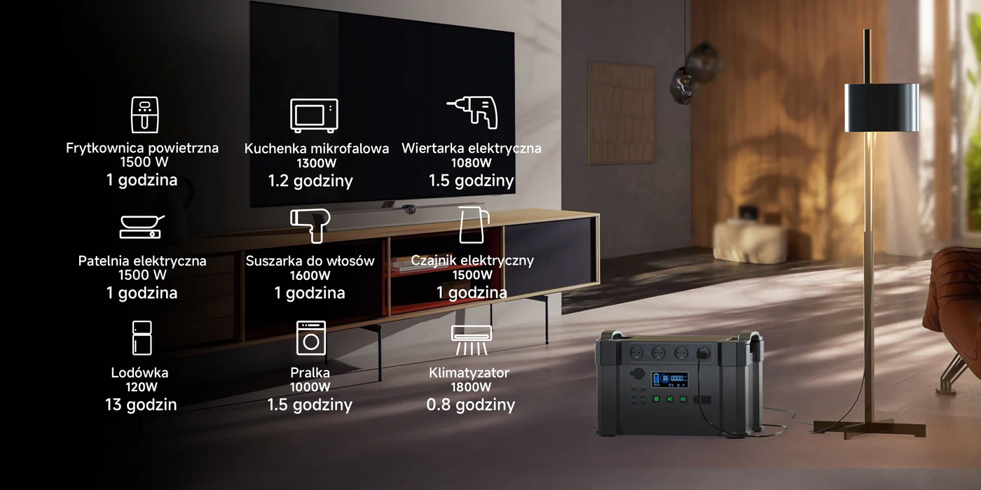 Stacje zasilania ALLPOWERS w promocji - Oferta limitowana na magazyny energii do domu i w podróży